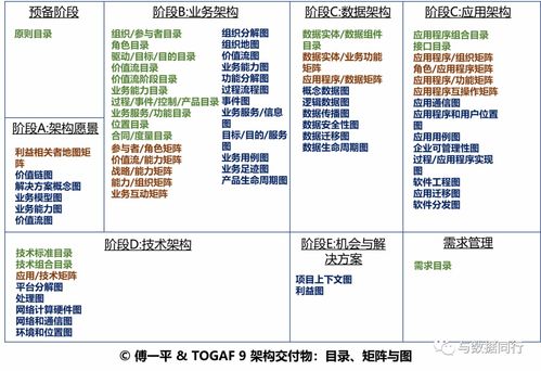 如何繪制一張清晰而專業(yè)的技術(shù)架構(gòu)圖