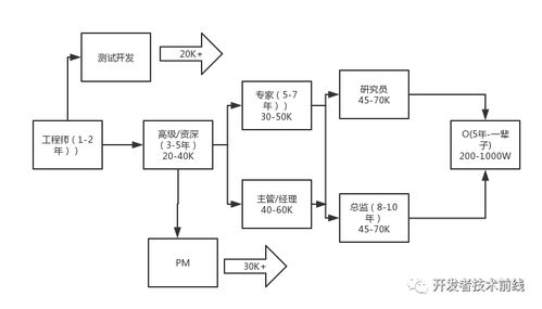 Android布局管理技術(shù)演進與開發(fā)者核心競爭力構(gòu)建