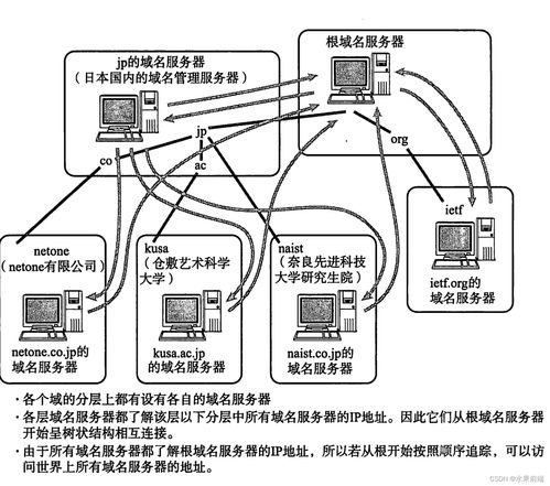 圖解TCP/IP第五章 IP協(xié)議相關(guān)技術(shù)與計算機軟硬件的技術(shù)開發(fā)