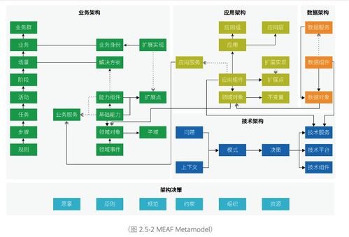 阿里云重磅發(fā)布業(yè)務(wù)中臺產(chǎn)品 BizWorks 中臺發(fā)展進(jìn)入下一個階段
